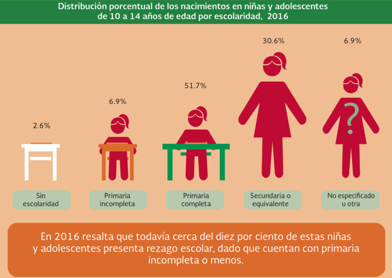 Infografía 2016 CONAPO
